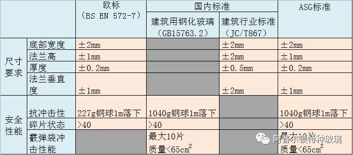 U型玻璃钢化标准