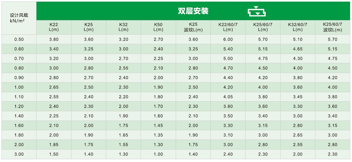 U型玻璃风载