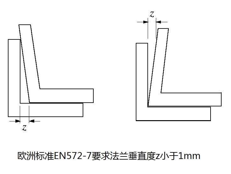 U型玻璃标准,u型玻璃垂直度