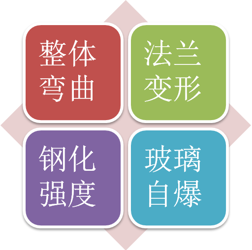 钢化U型玻璃常见问题