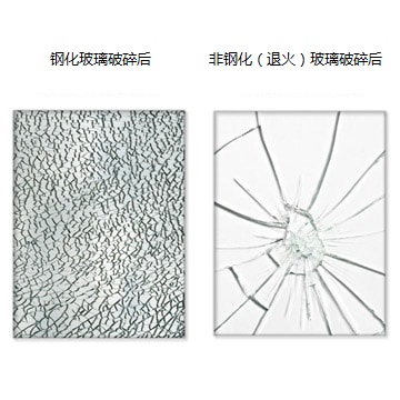 钢化玻璃与退火玻璃