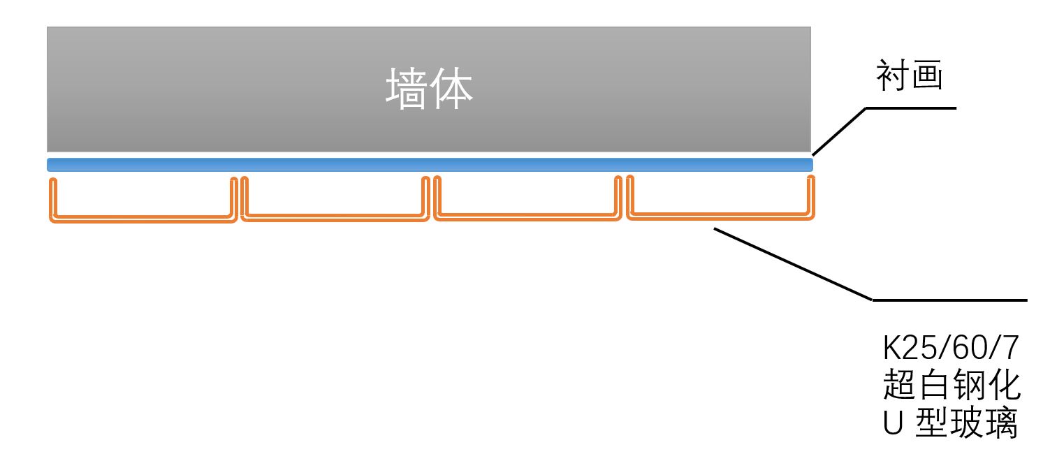 U型玻璃夹绢安装