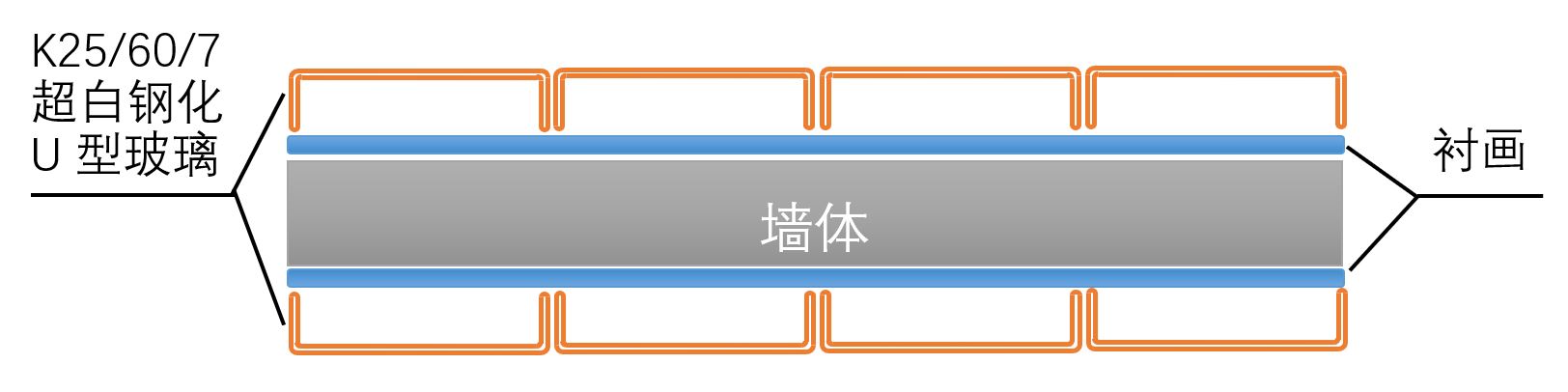 U玻衬绢画水墨安装