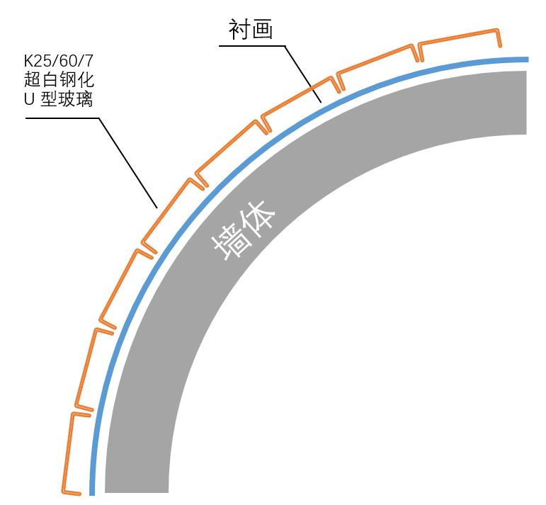 U型玻璃曲面安装