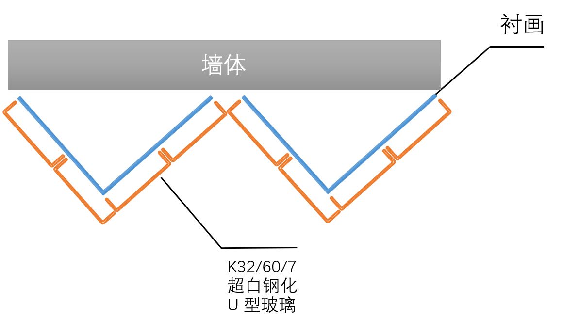 U玻折线安装水墨夹绢