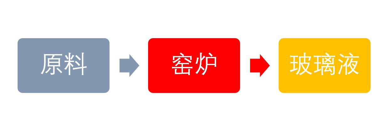 U玻厂商阿普尔顿窑炉点火两周年