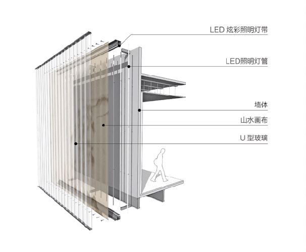 Channel glass single glazing lighting details